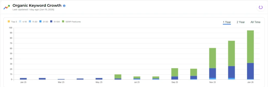 improve google rankings, help with google ads near me, best google ads strategist near me, best Google expert near me Kimberly Hogate, Faceted Media, best reviewed marketing agency in the United States